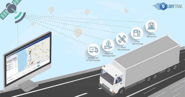 Ilustrasi Fleet Management System dari company profile FTL